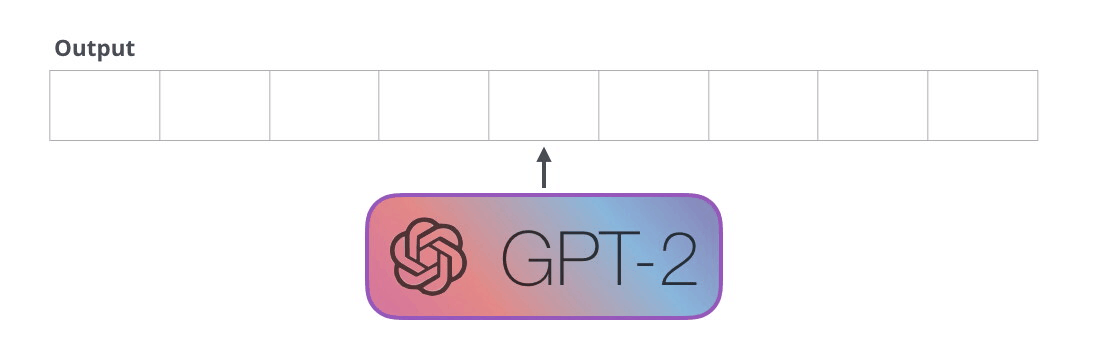 GPT2 Generation Example