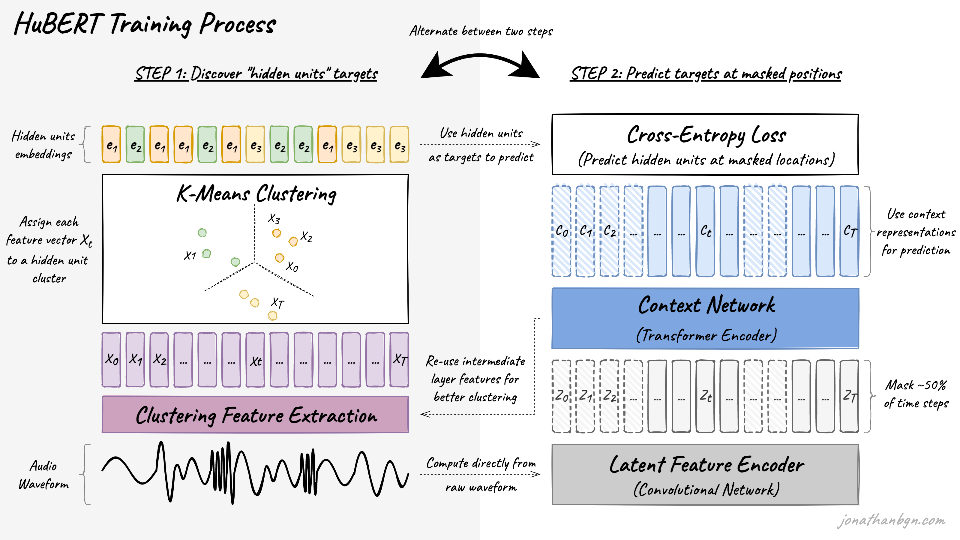 hubert-how-to-apply-bert-to-speech-visually-explained-jonathan-bgn