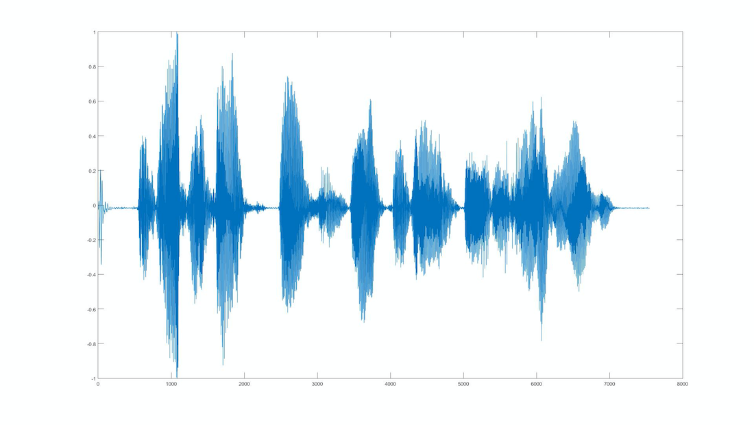 Audio Waveform