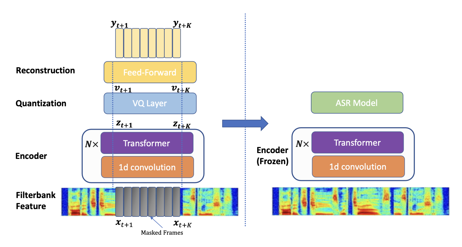 DeCoAR 2.0 Architecture